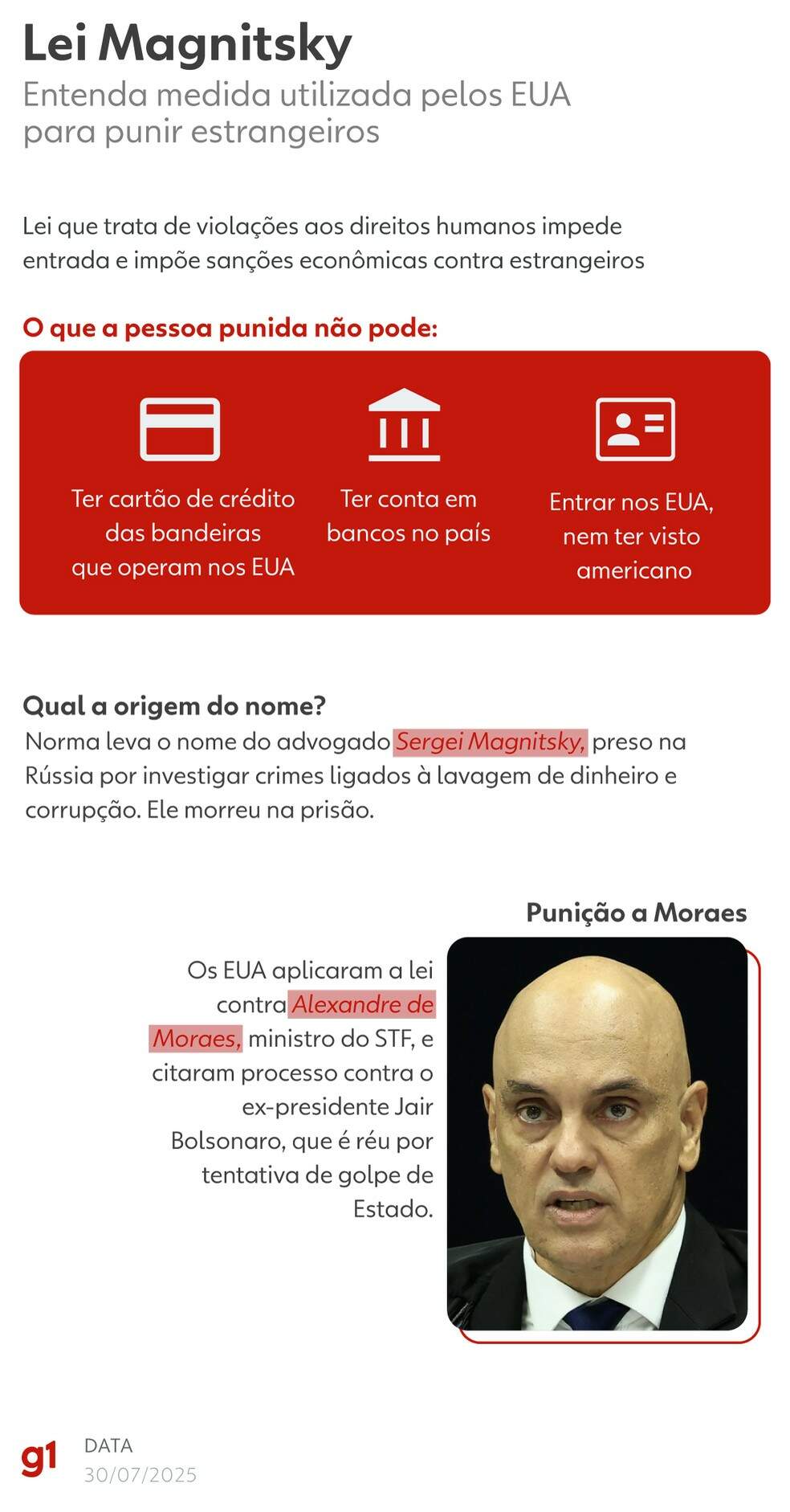 Infográfico: o que é a Lei Magnitsky, dos EUA — Foto: Arte/g1