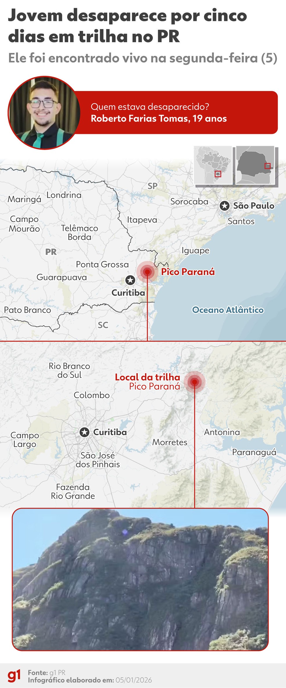 Infográfico: desaparecimento no Pico Paraná — Foto: g1