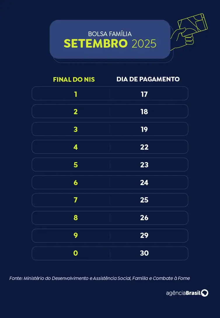 Calendário Bolsa Família - setembro