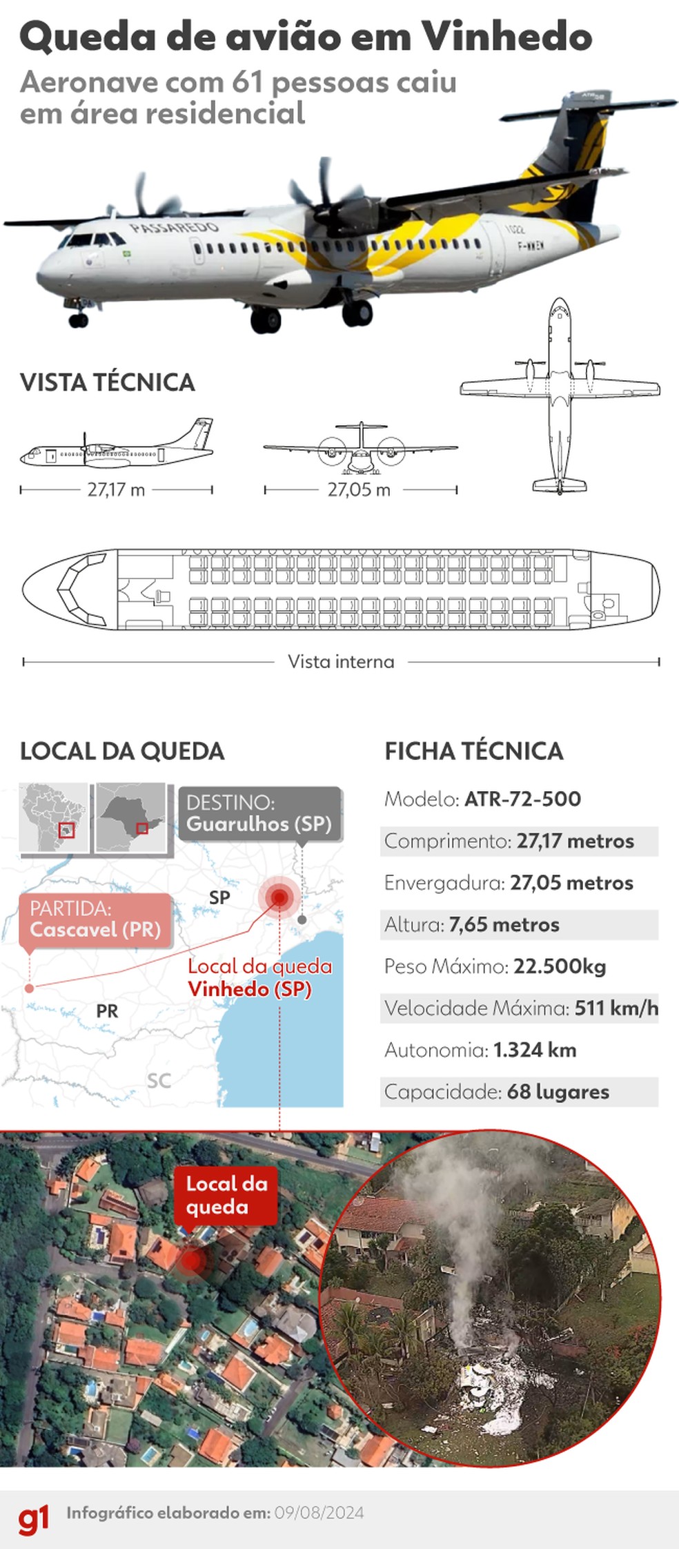 Como era o avião que caiu em Vinhedo — Foto: Arte/g1