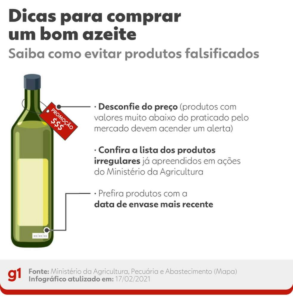 Ministério da Agricultura dá algumas pistas para encontrar um azeite de qualidade — Foto: Arte/g1