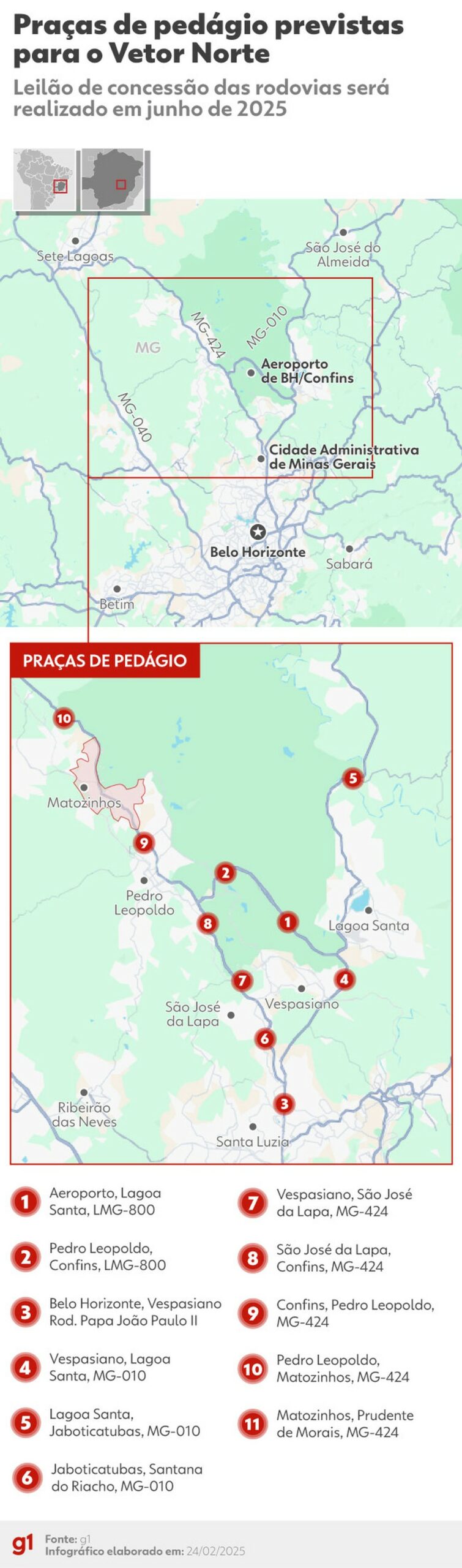 Praças de pedágio previstas para rodovias já existentes; uma 12ª deve ser construída nas futuras instalações da rodovia que fará o contorno de Matozinhos (destacada em vermelho). — Foto: Arte/g1