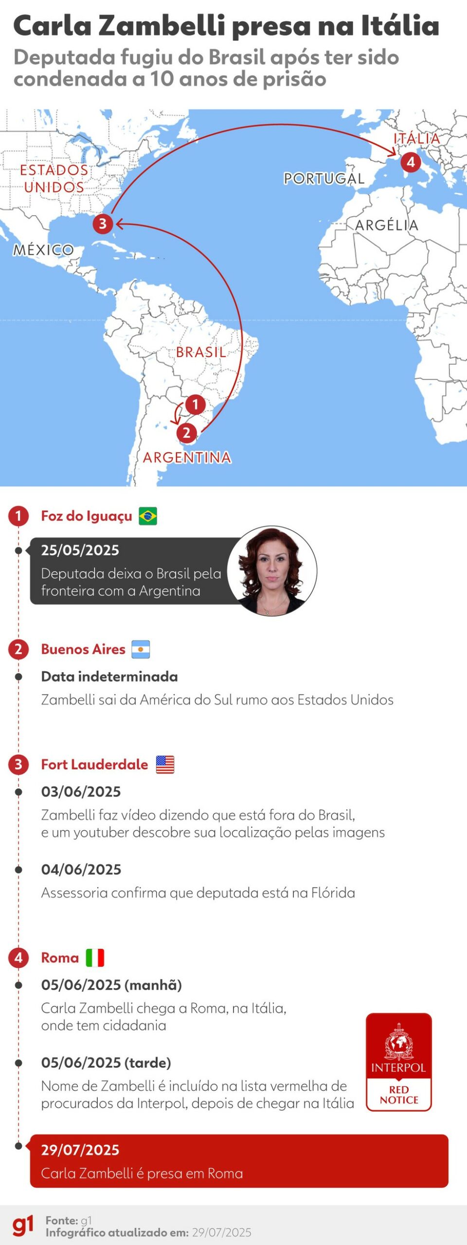 Infográfico mostra fuga de Carla Zambelli até prisão na Itália. — Foto: Arte/g1