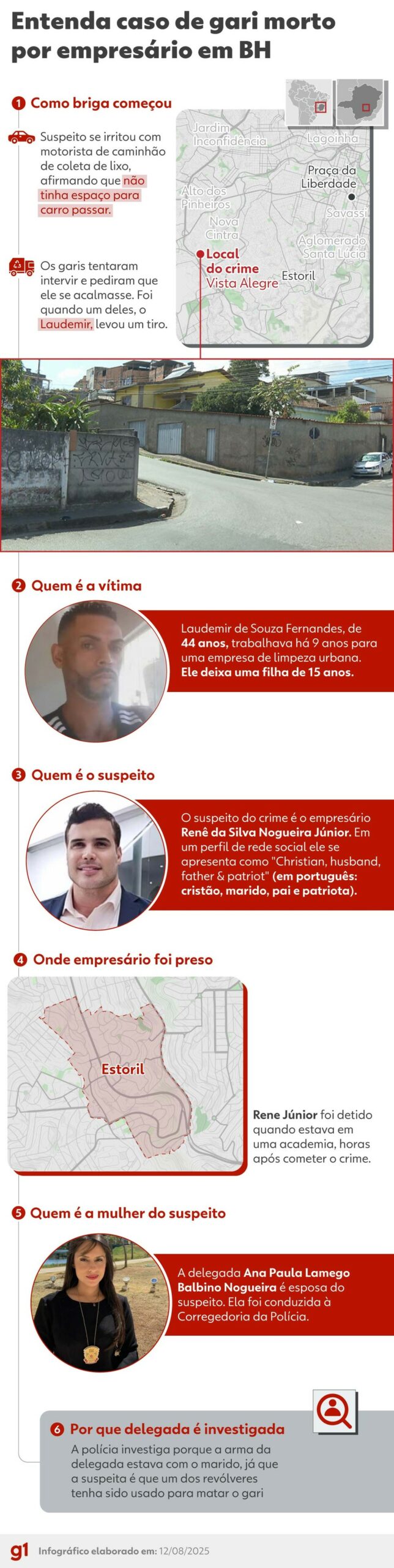 Infográfico: Entenda caso de gari morto por empresário em BH — Foto: g1