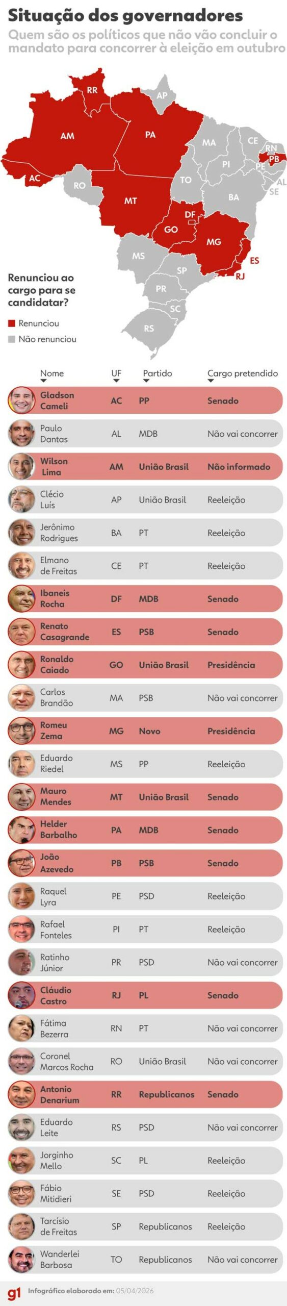 Onze governadores deixaram seus mandatos para disputar a eleição — Foto: Arte/g1