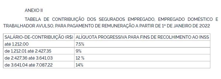FATOR DE REAJUSTE DOS BENEFÍCIOS CONCEDIDOS DE ACORDO COM AS RESPECTIVAS DATAS DE INÍCIO, APLICÁVEL A PARTIR DE JANEIRO DE 2022