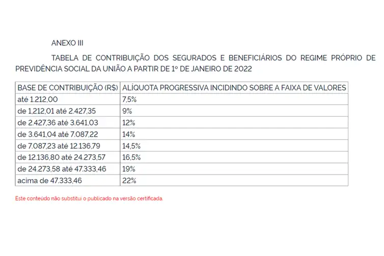 FATOR DE REAJUSTE DOS BENEFÍCIOS CONCEDIDOS DE ACORDO COM AS RESPECTIVAS DATAS DE INÍCIO, APLICÁVEL A PARTIR DE JANEIRO DE 2022