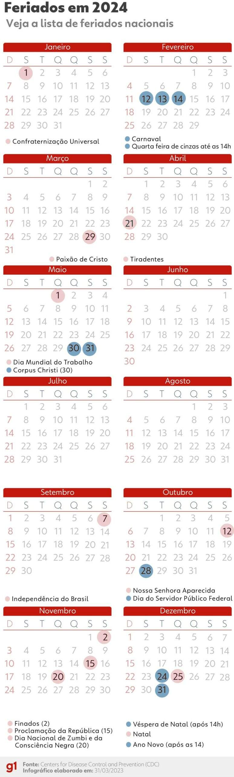 O ano de 2024 terá menos feriados nacionais em dias úteis — Foto: g1