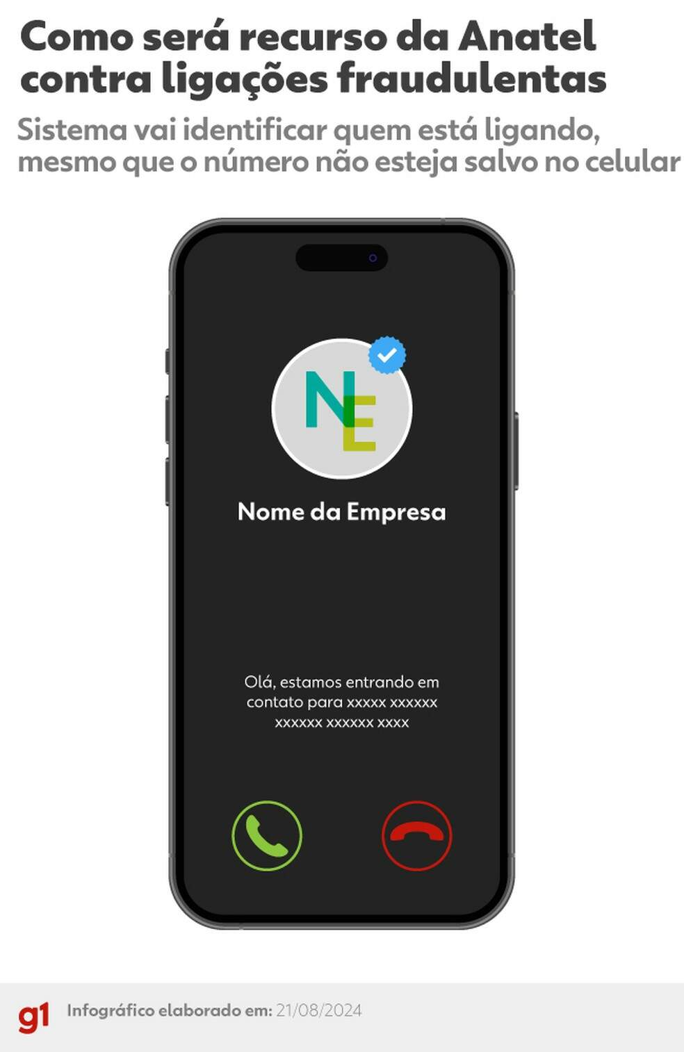 Como será o recurso da Anatel contra ligações fraudulentas — Foto: g1/Luísa Rivas