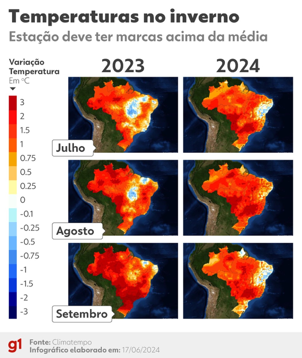 Temperaturas devem ficar acima da média no inverno. — Foto: Arte g1/Kayan Albertin
