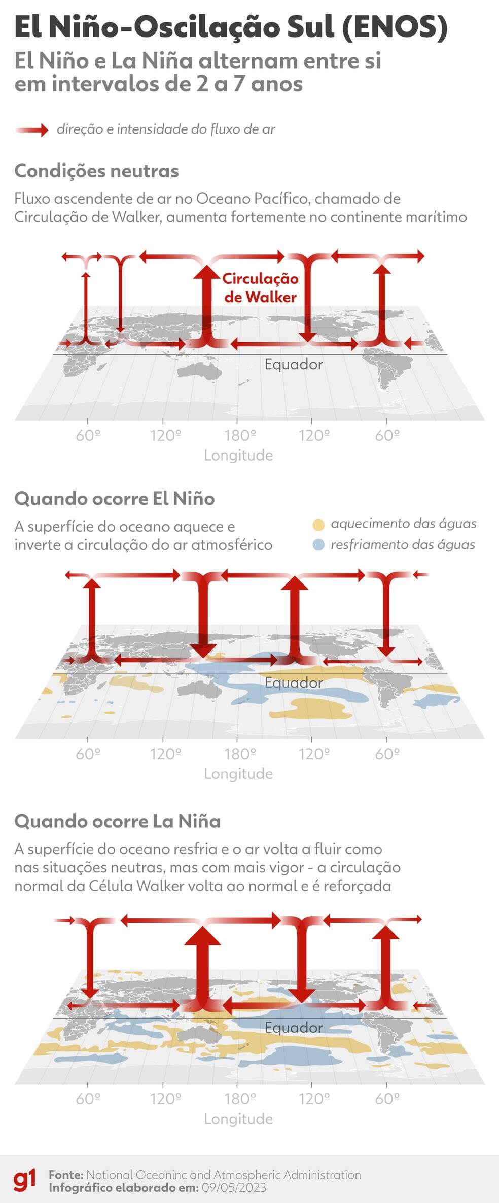 El Niño e La Niña — Foto: Arte g1/Luisa Rivas