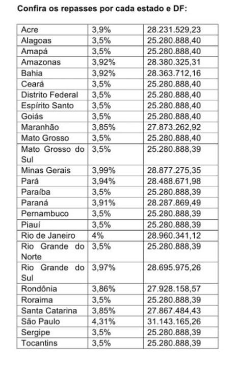 Ministério da Justiça e Segurança Pública transfere R$ 722 milhões para estados e DF fortalecerem a segurança pública.