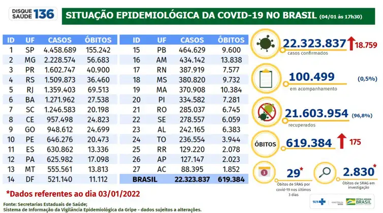 Boletim epidemiológico covid-19 