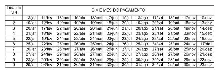 Calendário do Bolsa Família 20 Calendário do Bolsa Família 2021