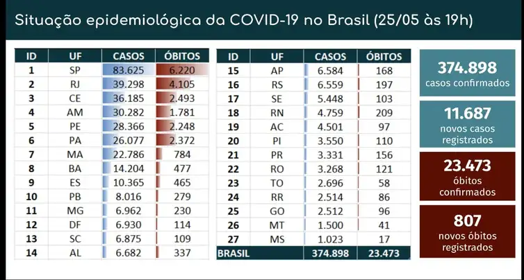 Boletim epidemiológico covid-19