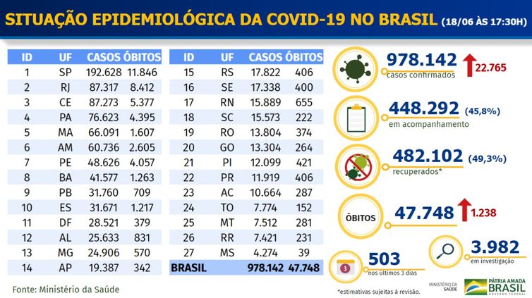 Boletim epidemiológico covid-19