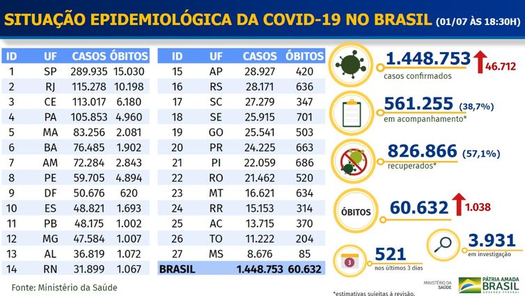 Boletim epidemiológico covid-19 