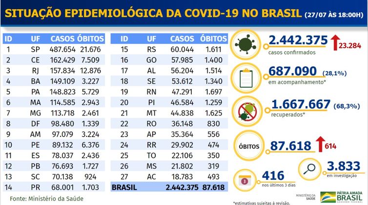 Boletim epidemiológico covid-19