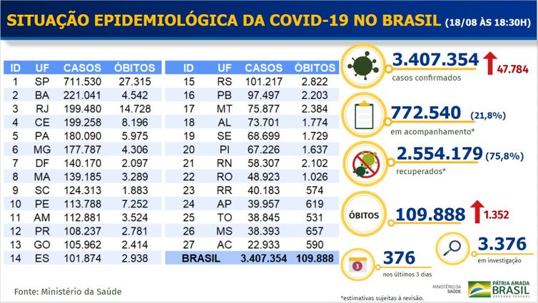 Boletim epidemiologico covid-19