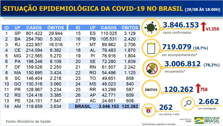 Boletim epidemiológico covid-19