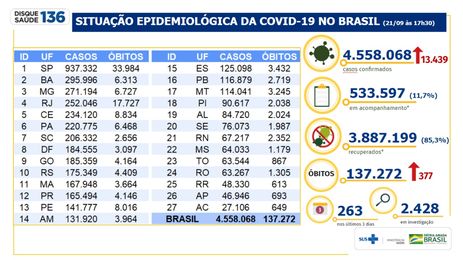Atualização em 21/9